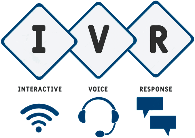 IVR: Interactive Voice Response